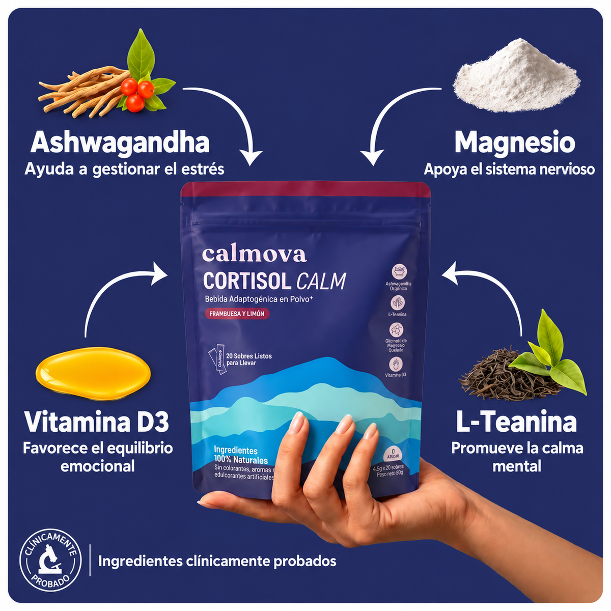 Control de Cortisol®