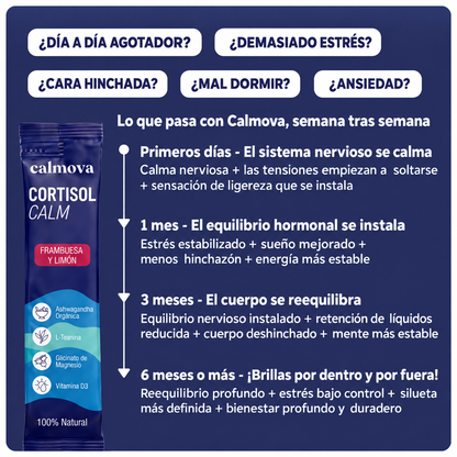 Control de Cortisol®