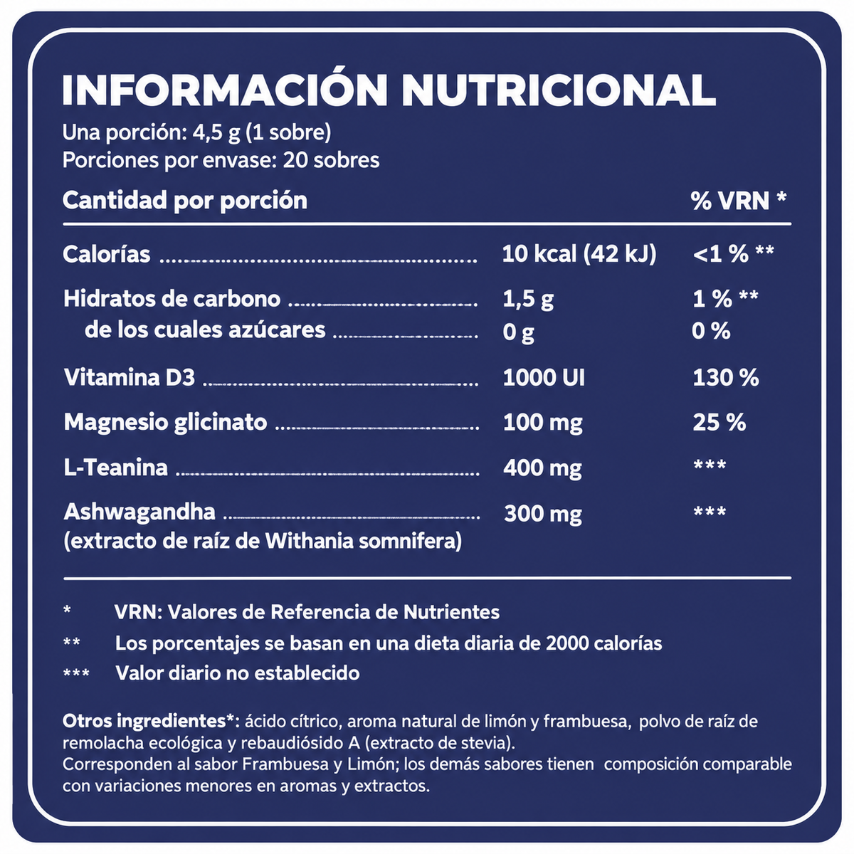Control de Cortisol®