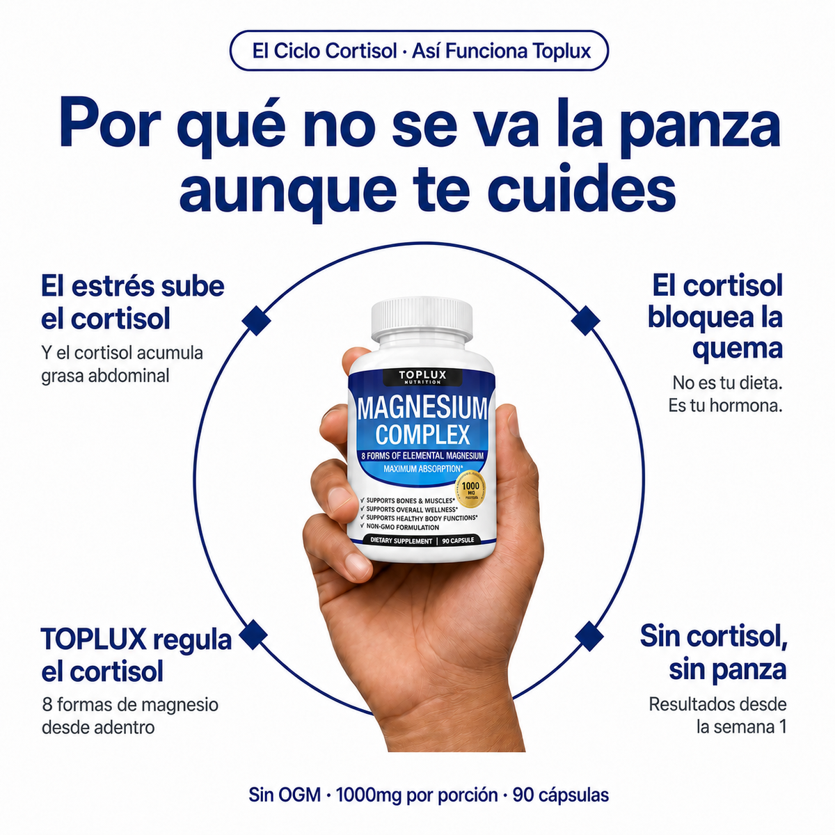 Cápsulas de Magnesio 8 en 1