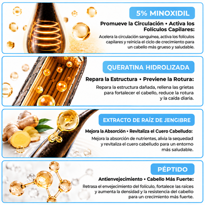Crema Anticaída Minoxidil 5%