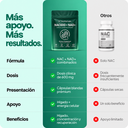 Cápsulas de NAC600 y NAD+