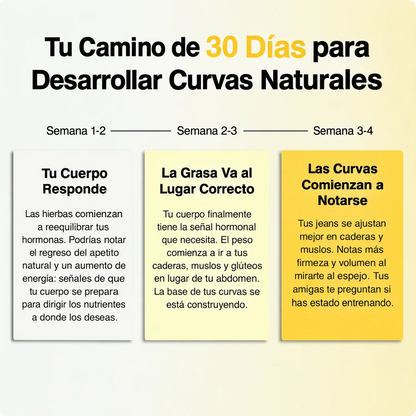 Gotas para tus Curvas®